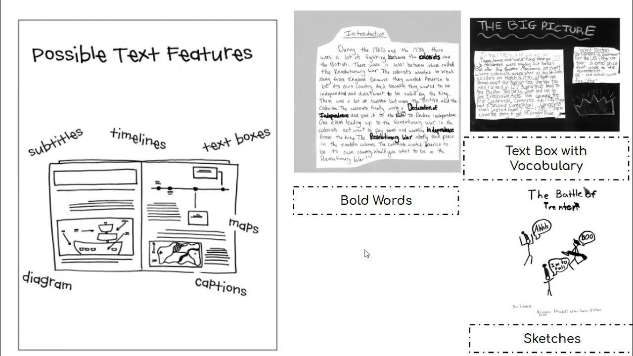 Text Features YouTube