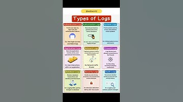 Types Of Logs #shorts #webworld #technology