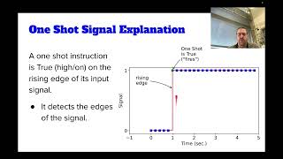 One Shot PLC Command