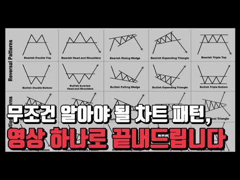   차트 패턴은 딱 5가지만 알고 계시면 충분합니다