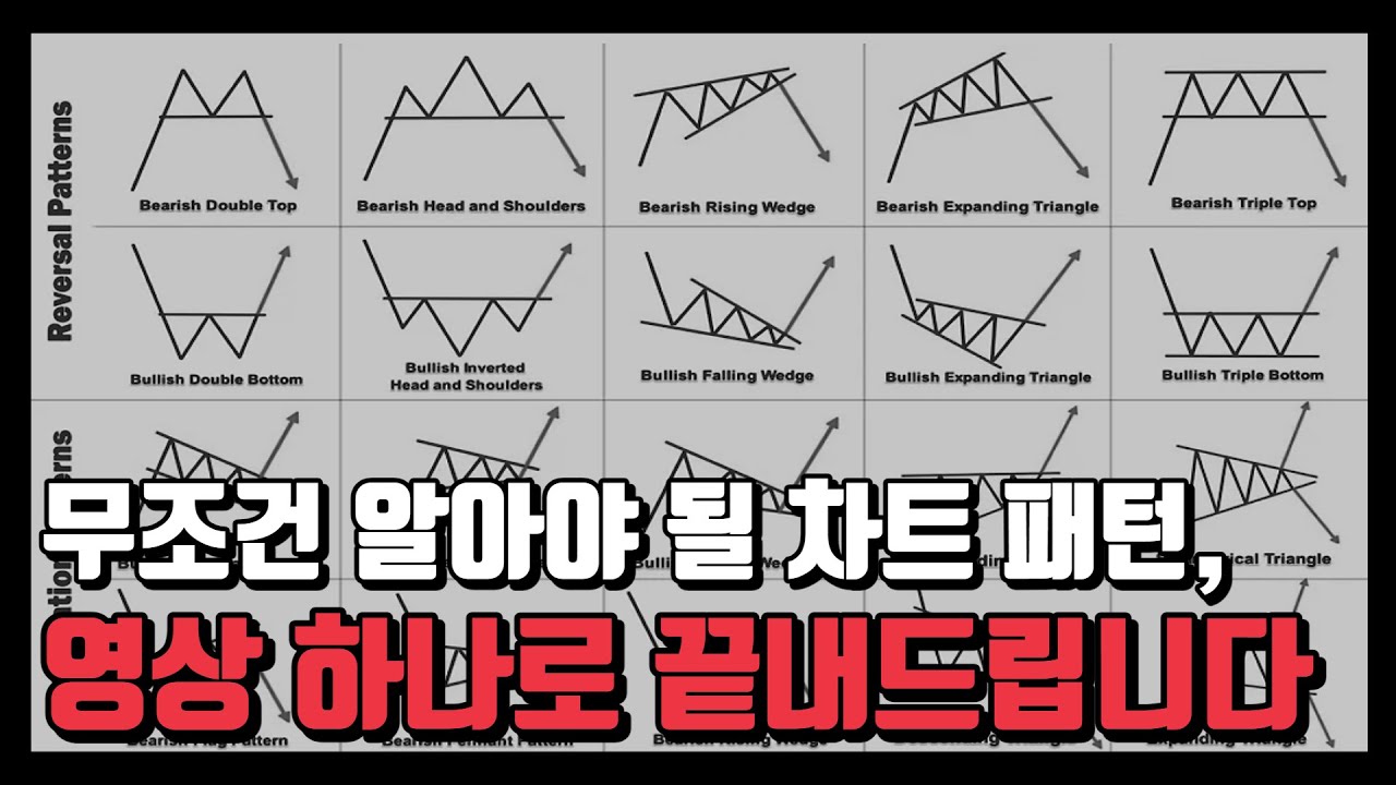 차트 패턴은 딱 5가지만 알고 계시면 충분합니다. - YouTube