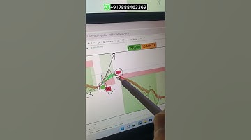 Multiple trade opportunity captured by DTC indicator setup #dtcindicator #dtcsetup #dtctrading