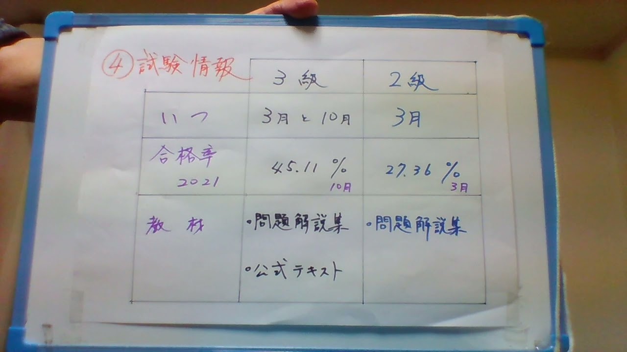 外国為替３級と２級
