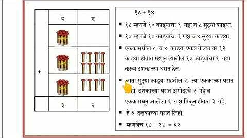 ब्रिज कोर्स / गणित / इयत्ता तिसरी / दिवस चोविसावा / bridge course std 3 Ganit day 24