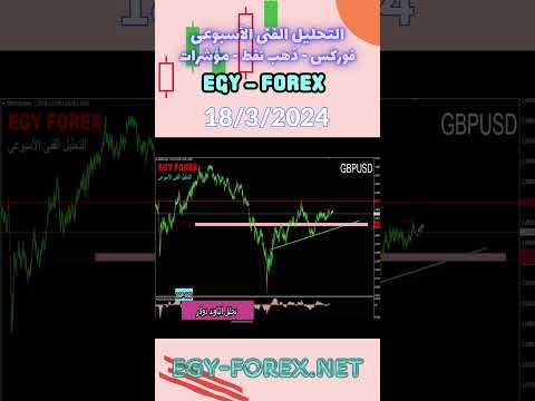 الباوند دولار ايجى فوركس المراجعة الاسبوعية على العملات أ احمد كمال