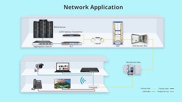 What is PON (Passive Optical Network) technology and G/EPON OLT equipment？