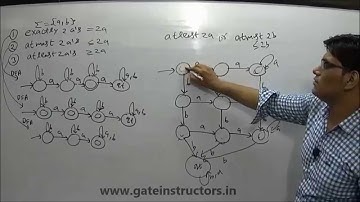 Theory of Computation | DFA (Type: atleast and atmost) Examples | 052