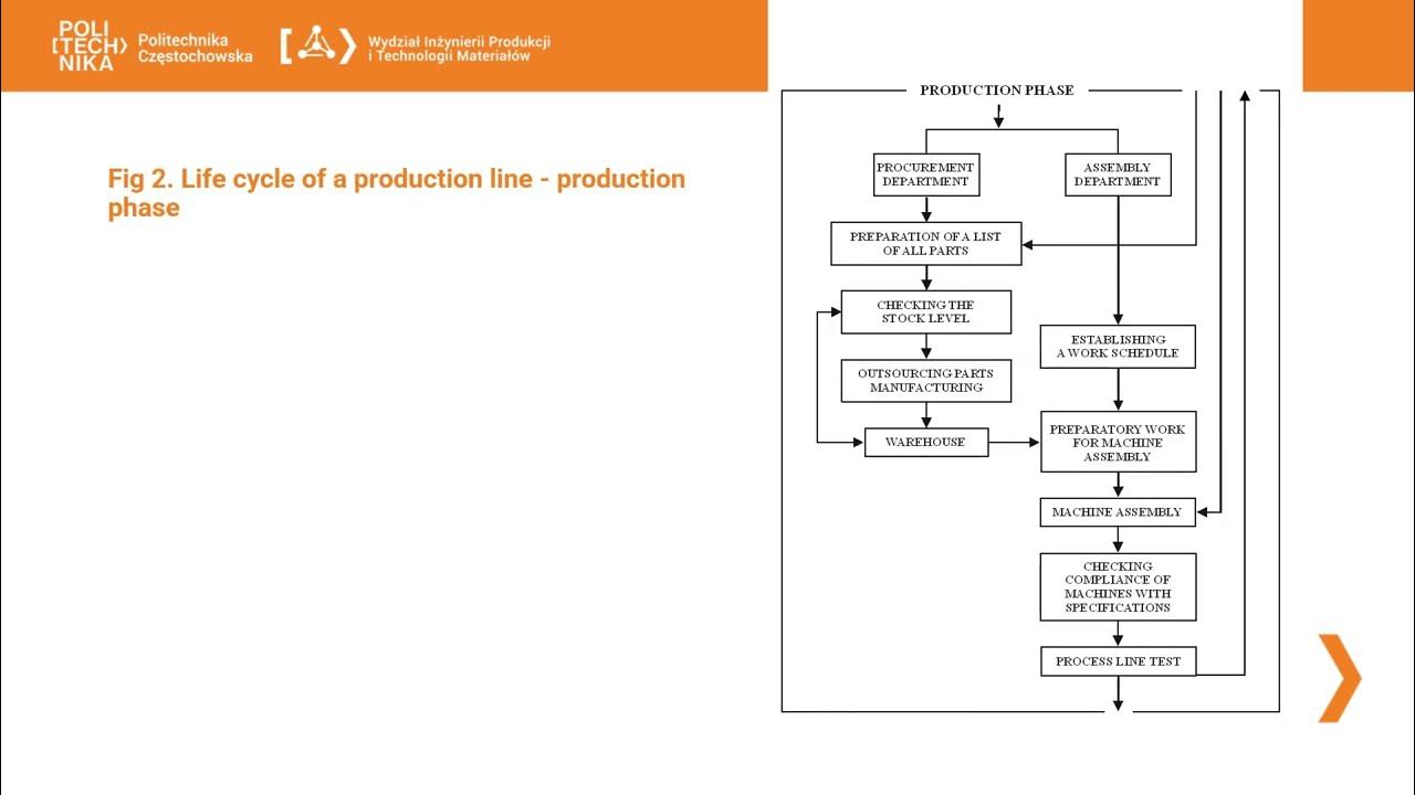 Developing Quality in The Phases of The Product Life Cycle Case Study