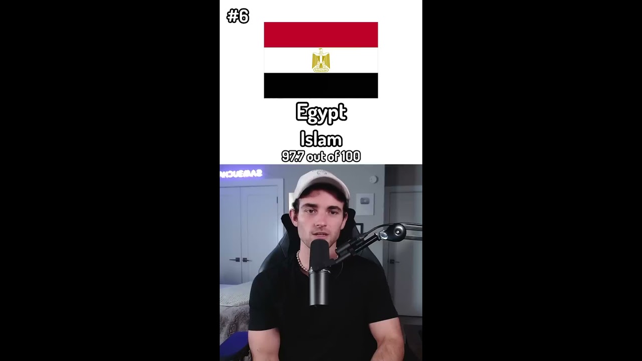 The Most Religious Countries