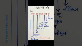गर्म पवनों की 😱 याद रखने की जबरदस्त Trick! 🌬️ | Geography GK👉 #HotWinds #GeographyTrick #ssc 😱 #gk 🥰