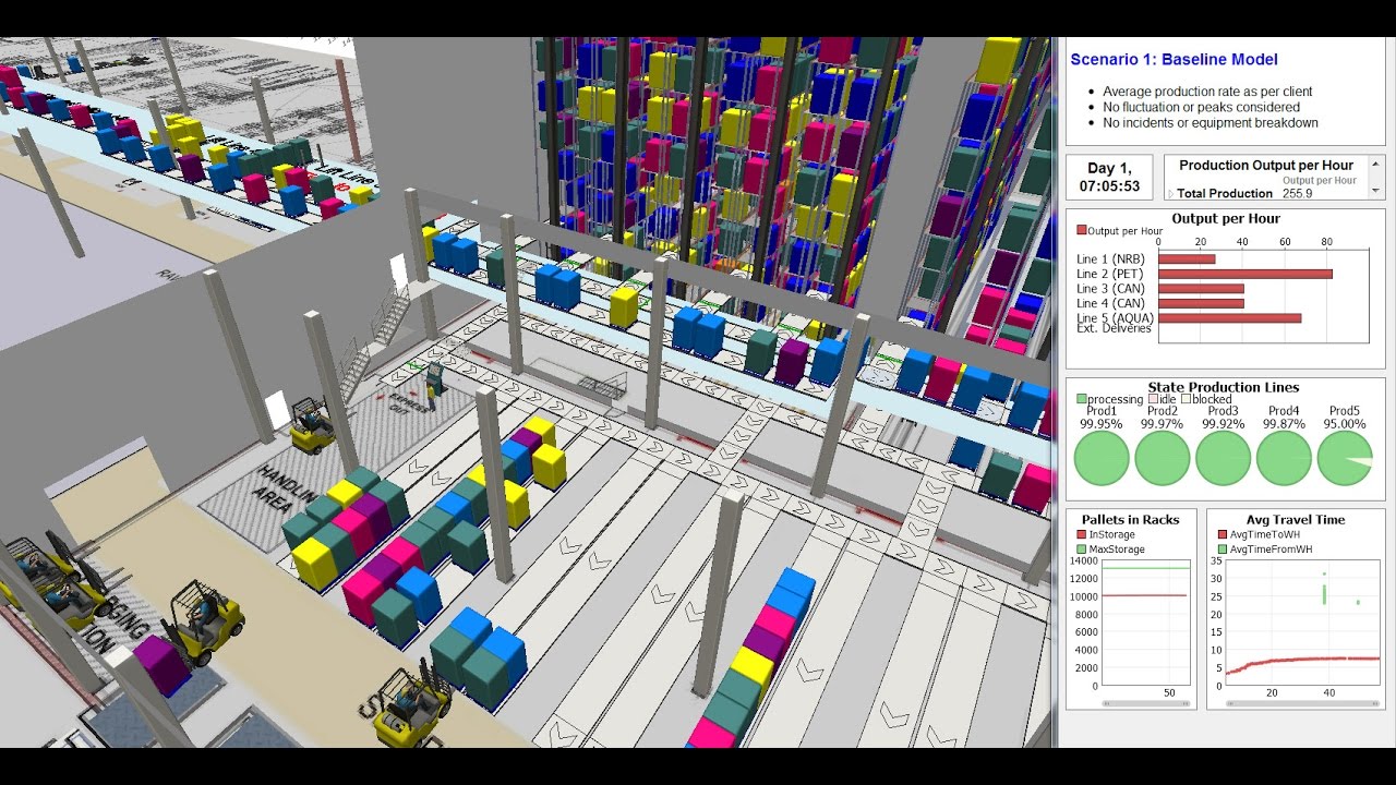 Disrupt inefficiency with Flexsim Simulation - YouTube