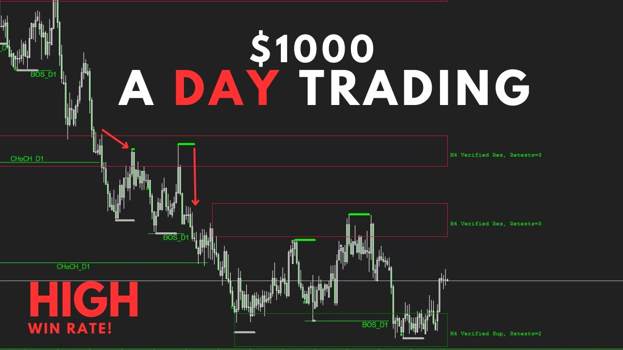 HOW TO MAKE 1000 DOLLARS IN A DAY TRADING DAILY BREAK OF STRUCTURES How to make 1000 dollars in a day trading daily break of structures