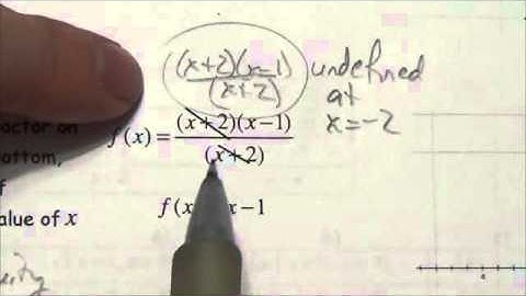 Analyzing Rational Functions and Points of Discontinuity - Lesson