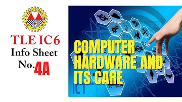 Computer Hardware and Its Care | TLE IC6 Info Sheet 4 | Tag-Lish Lecture