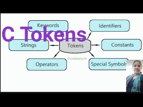 C Tokens/ basic unit of C programming language. - YouTube
