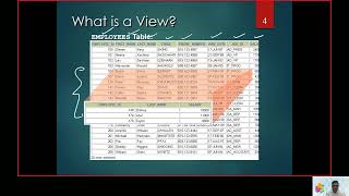 SQL-11. Views and View operations, Top N analysis in SQL over Employees and Departments Tables