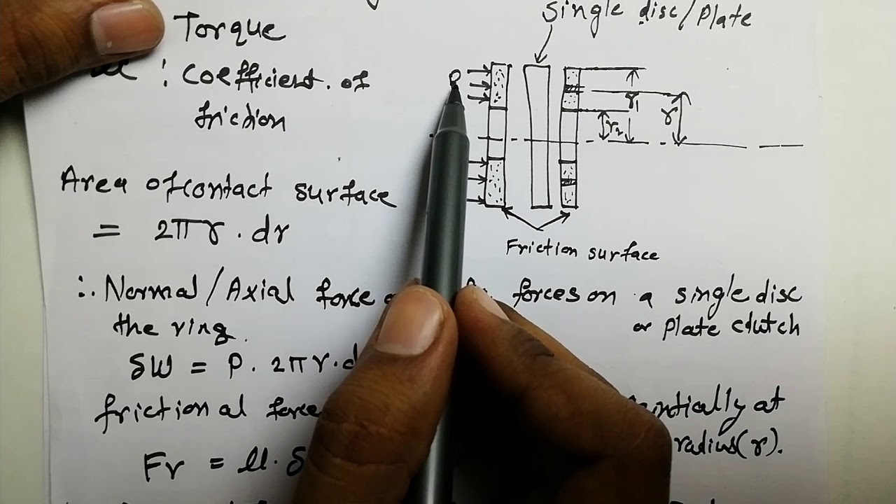 [HINDI] Clutch, friction clutch, single plate clutch with uniform