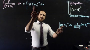 Integration the reverse chain rule