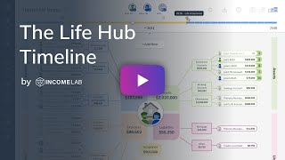 The Life Hub Timeline by Income Lab