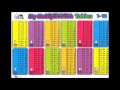 Times Table 1 12