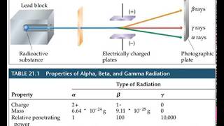 AP Ch. 21 Nuclear Lecture (Part 1)