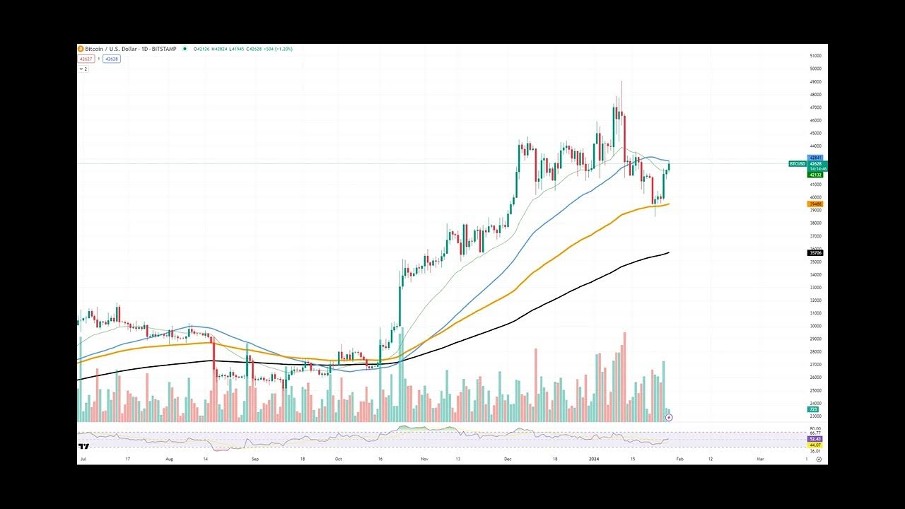 Most Important' Period for Bitcoin (BTC) Traders, Highlighted by
