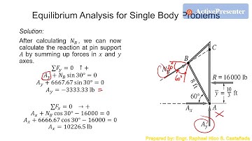 Lecture 12 Part 2: Coplanar Equilibrium Equations; Equilibrium Analysis of Single Bodies