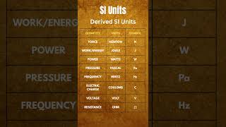 Derived SI units #education #physics