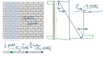MASS Out-of-plane Shear [potential] Oversight