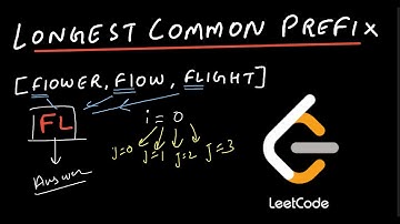 Longest Common Prefix | LeetCode 14 | Coding Interview Problem
