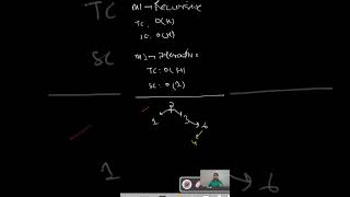 Day 317 - Insert a node in a BST | GFG POTD#dsa #akshayanil #dsa_with_akshay #computerscience #code