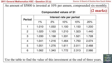 2011 General Maths HSC Q23c Find future value of lump sum investment using compound interest table
