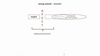 Народ Божий - Кто Это? Тема: Вавилоская Блудница И Протестантизм