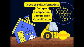 Understanding Soil Deformation and Consolidation for the PE Exam