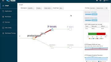 Kiali Graph Overview September 20, 2018