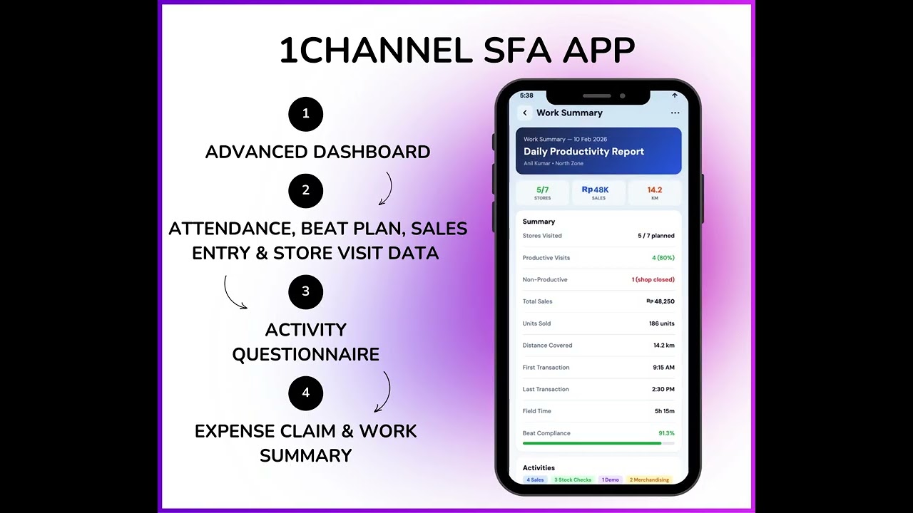 AI-powered Sales Force Automation