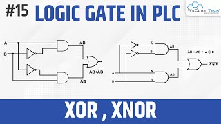 Celebrity Logic Gates XOR and XNOR in PLC Programming | PLC Tutorial for Beginners Profile