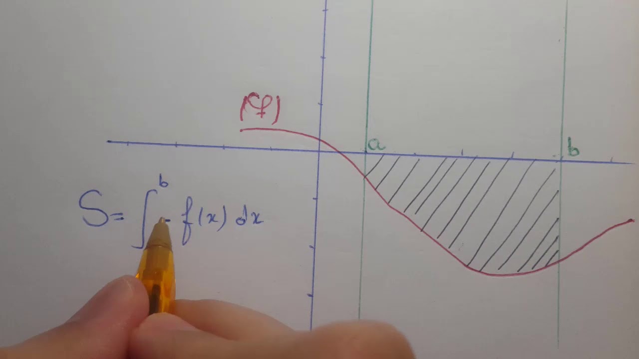 حساب التكامل : جميع طرق حساب المساحات - شرح مبسط