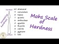 Geology and Mohs Scale of Hardness Quiz