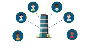 The Performance Measure Process & Why It Matters