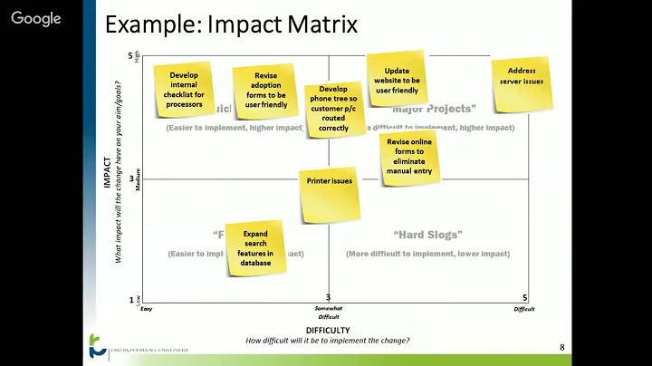 MCH QI Tools: Prioritization