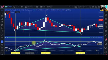 OPERE divergências de ALTA com o RSI9 no mercado de CRIPTOMOEDAS - gráfico de 4 horas.
