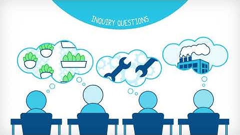 4  MYP unit planning  Inquiry questions