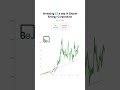 💵 What If You Invested $5/Day in Bloom Energy Stock Since 2018? 📈🔥 #stocks #BE