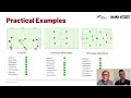 Working with U7-12 Players: What kind of practices might I include? - Balance is Better