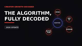 The YouTube Algorithm, Fully Decoded (2026 Update)