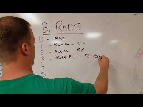 کینسر کے لیے بریسٹ اسکریننگ/امیجنگ: BI-RADS تشریح