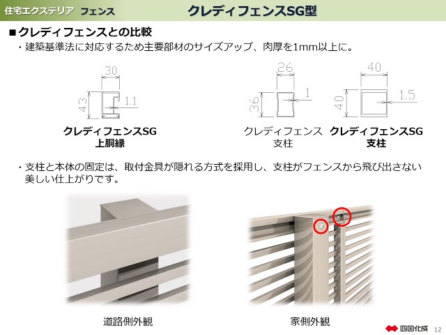 四国化成 2020年度新商品 クレディフェンスSG - YouTube