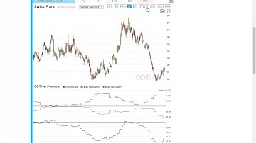 COTbase.com: Commitments of Traders Review - COT Report 22/2018 !