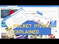 POCKET PIVOTS IN TRADING EXPLAINED : Showing you why you should buy when institutional traders buy.